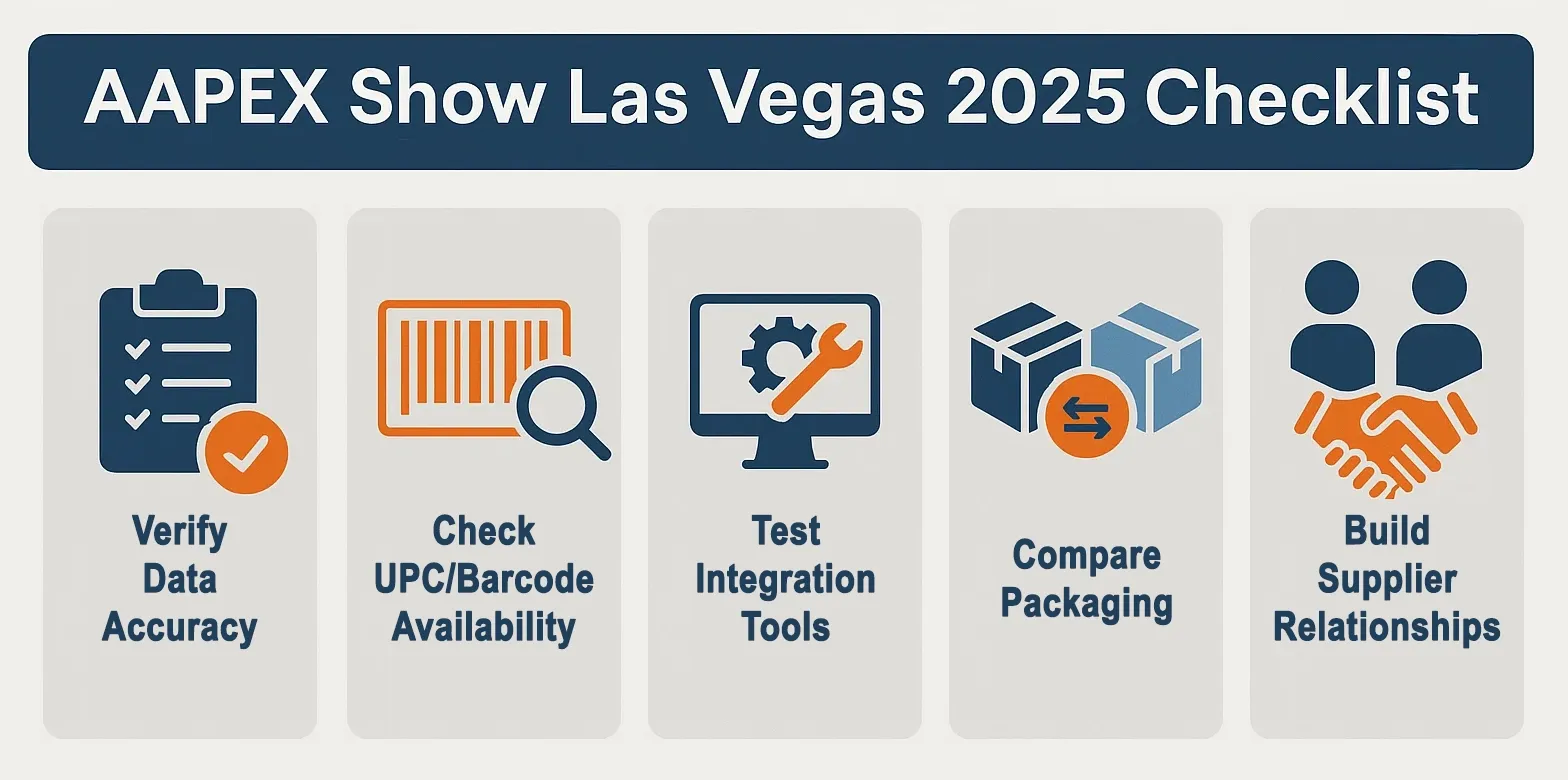 Infographic showing five steps for eBay auto parts sellers to maximize AAPEX 2025