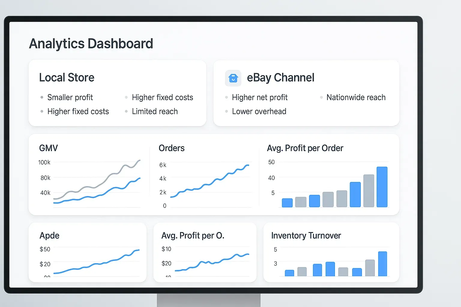 Hyper realistic dashboard UI mockup comparing local store sales to eBay channel sales for an auto parts business