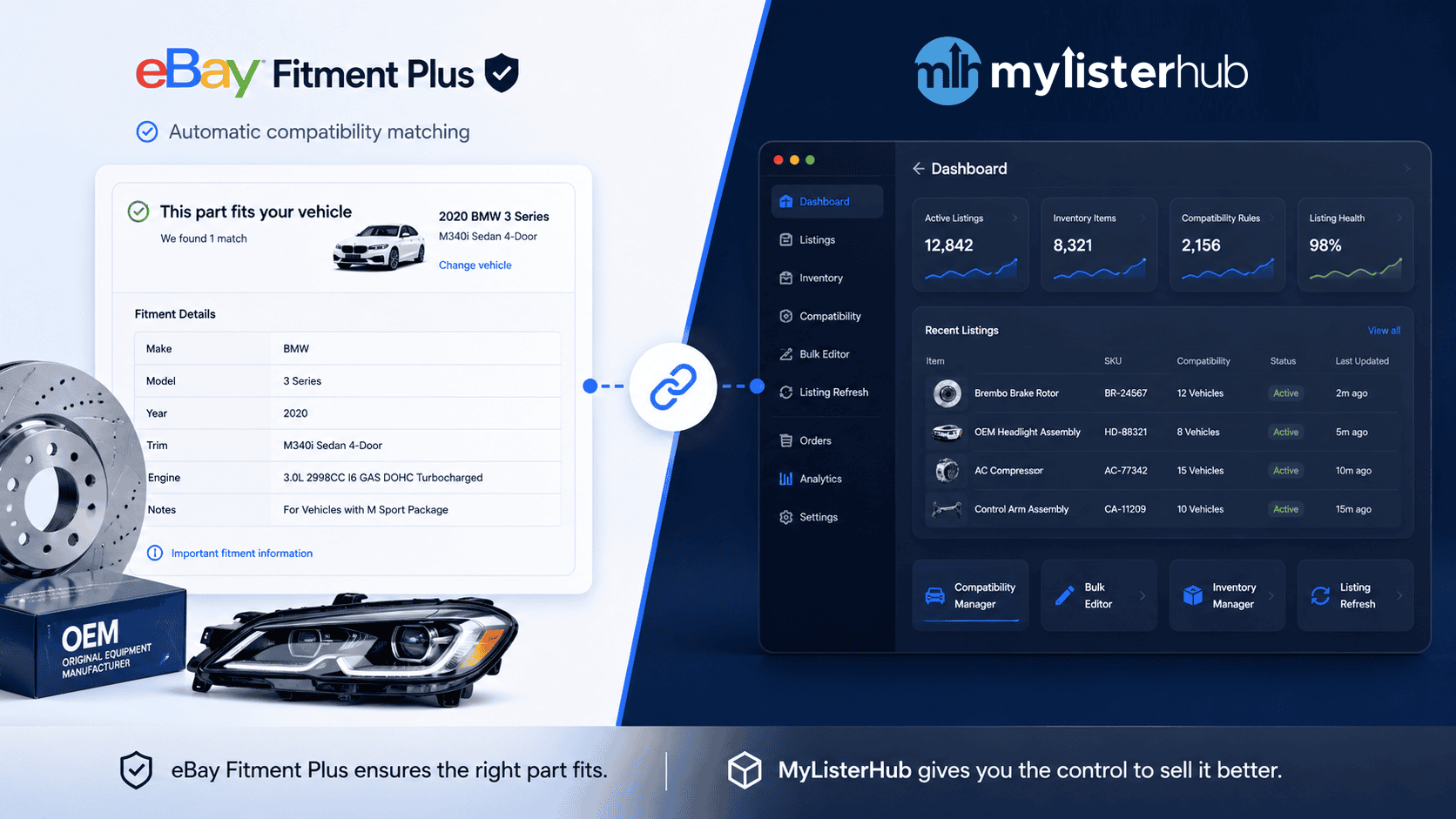 eBay Fitment Plus and MyListerHub working together to manage vehicle compatibility, listings, inventory, and fitment operations