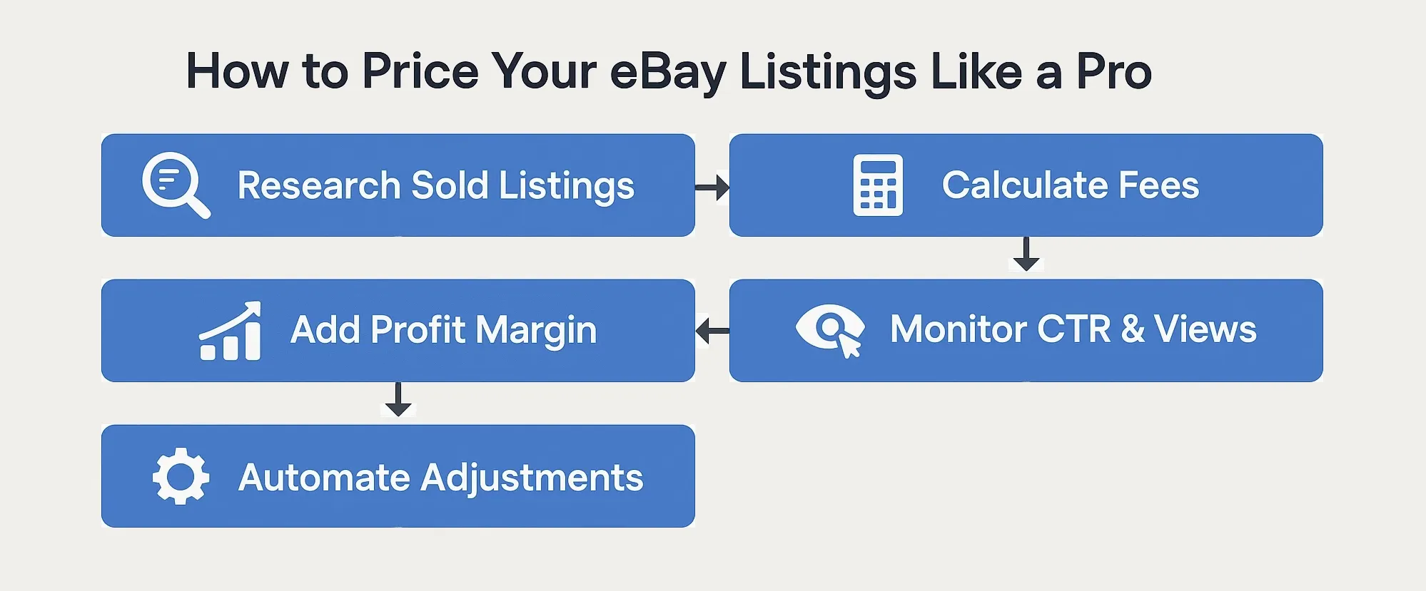 Infographic showing 5-step eBay pricing strategy for sellers