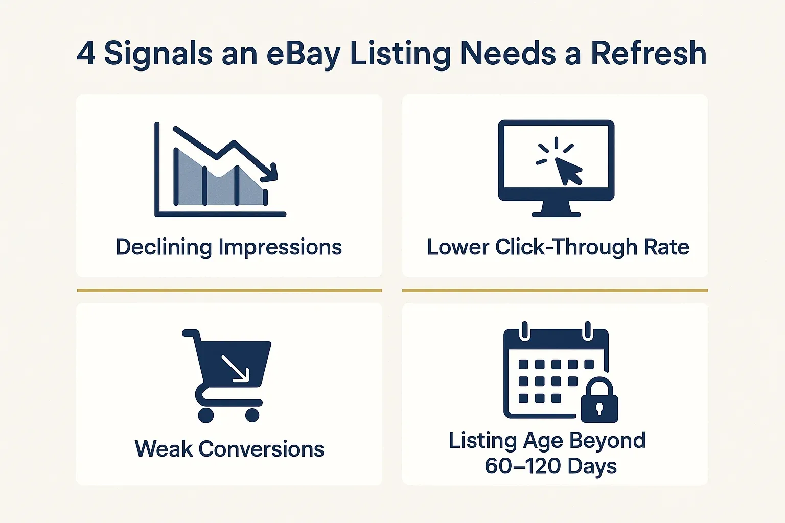 Infographic showing four signs an eBay listing needs a refresh to improve visibility and sales