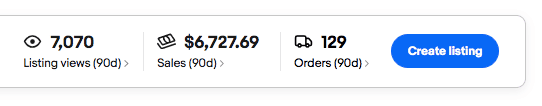 eBay Seller Hub showing 129 items sold in the last 90 days