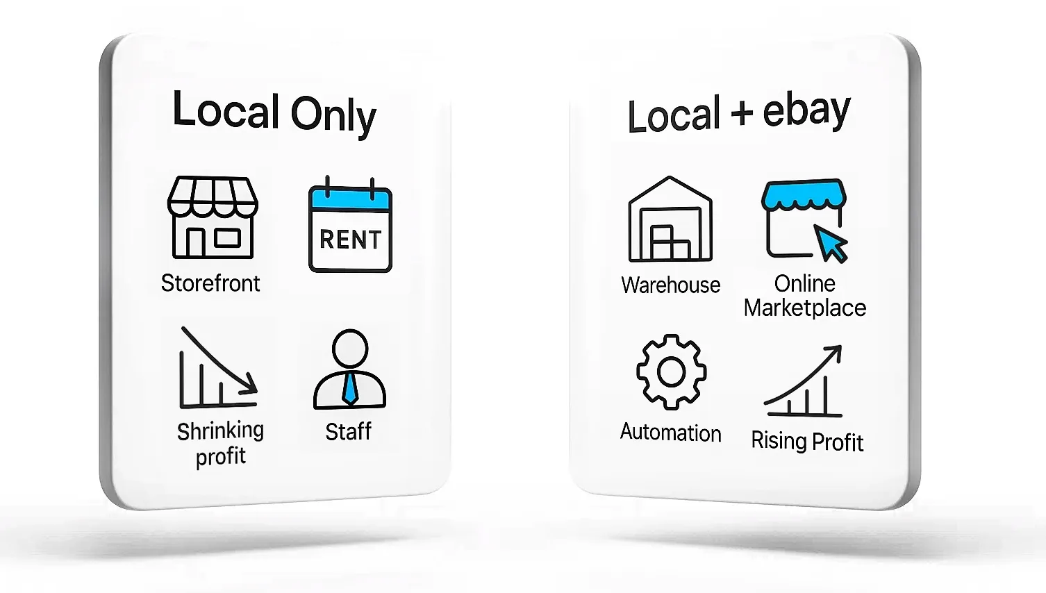 Apple-style high contrast tech visual comparing a local only auto parts model to a local plus eBay model with rising profit