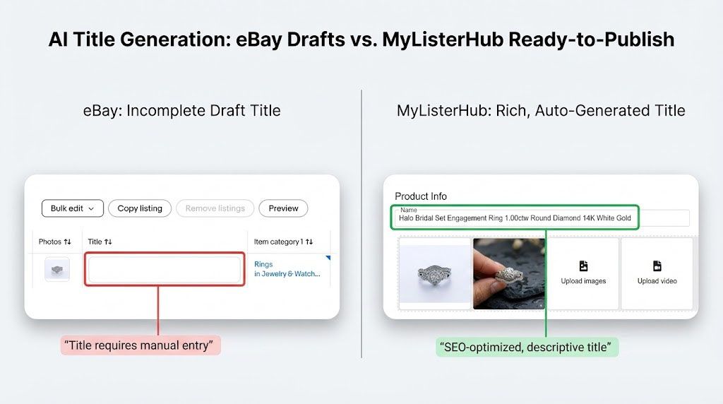 mylisterhub-vs-eBay-ai-title-comparison.jpg